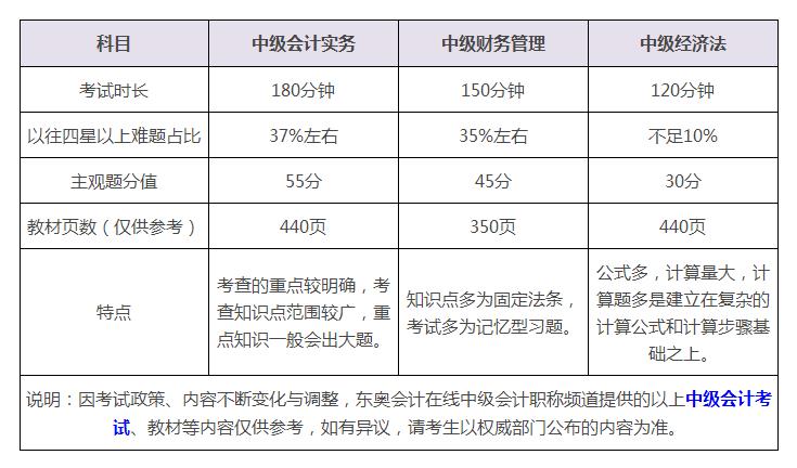 长沙仁和会计培训学校