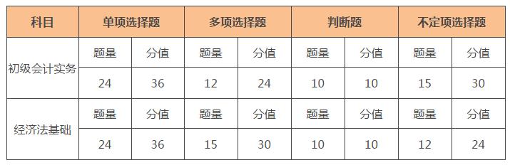 长沙仁和会计培训学校